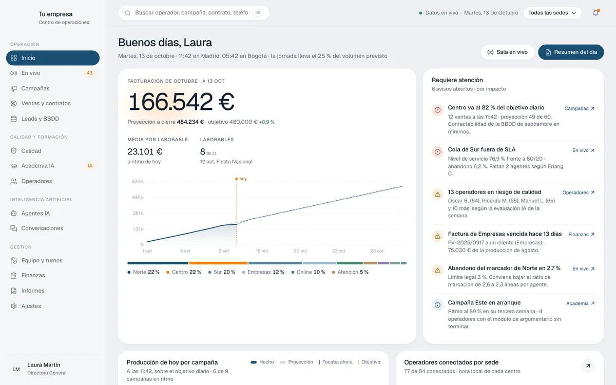 Management platforms